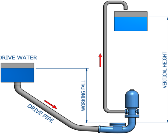 Hydraulic Ram Pump | Allspeeds